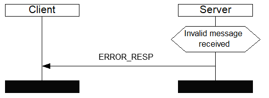 Error Response Message