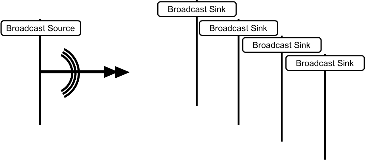 Audio Configuration 14