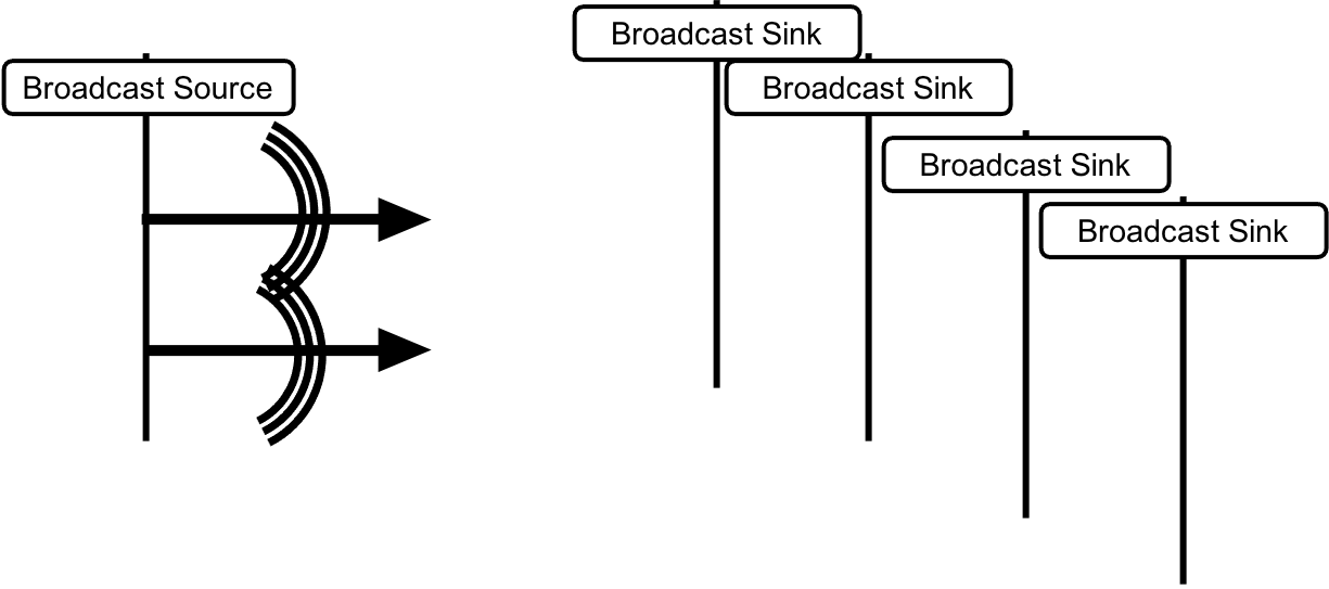 Audio Configuration 13
