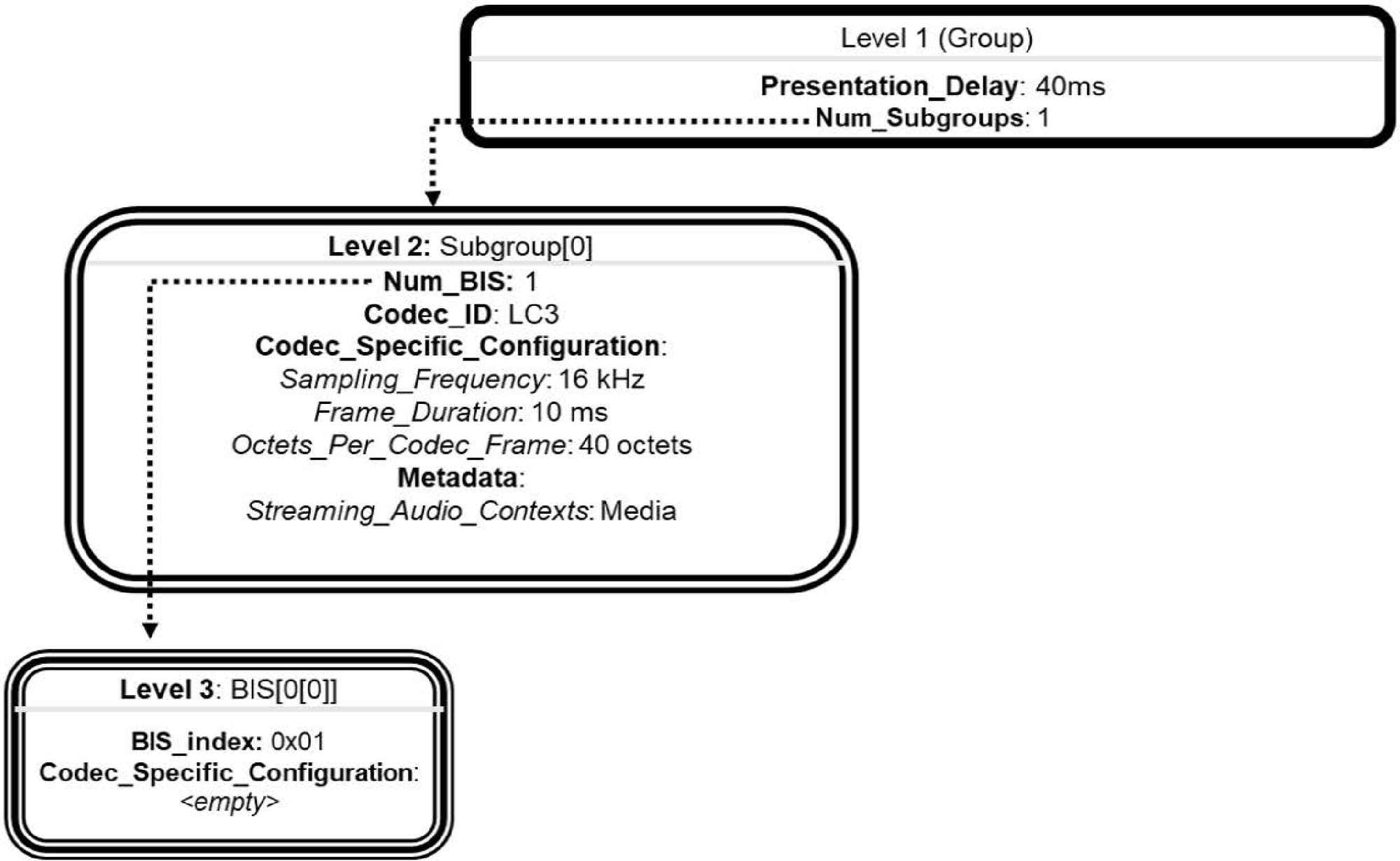Example BASE structure for mono audio