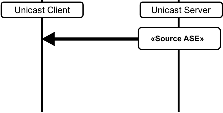Audio Configuration 2