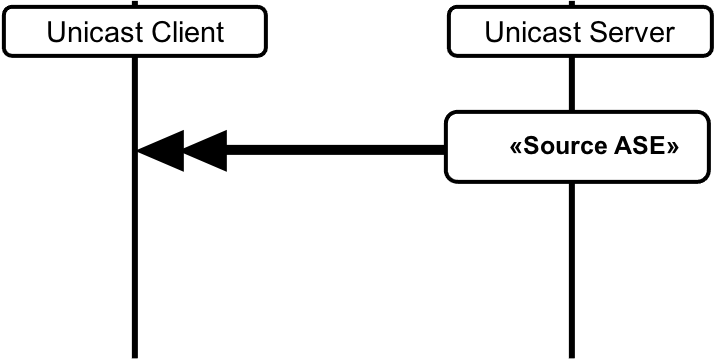 Audio Configuration 10