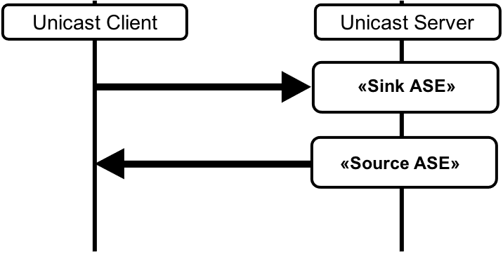 Audio Configuration 7(i)