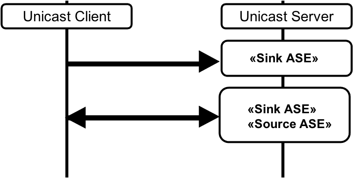 Audio Configuration 8(i)