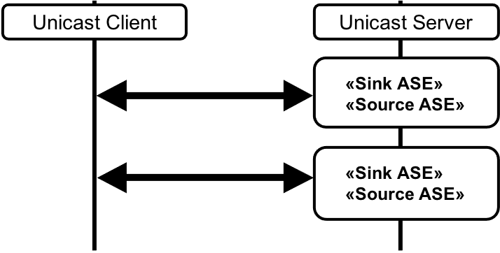 Audio Configuration 11(i)