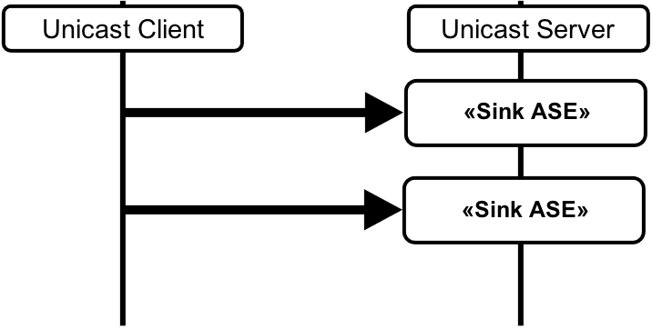 Audio Configuration 6(i)
