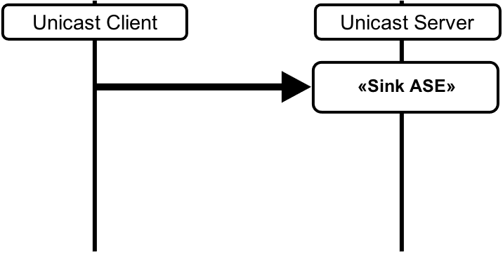 Audio Configuration 1
