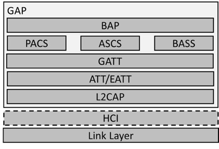 BAP profile and protocol stack