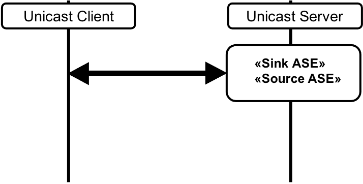 Audio Configuration 3