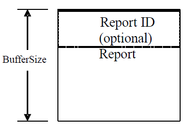 Report data returned by GET_REPORT