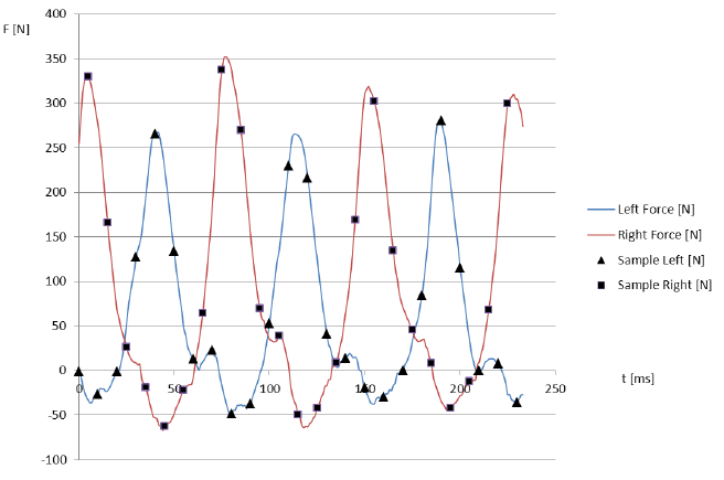 The Cycling Power Profile
